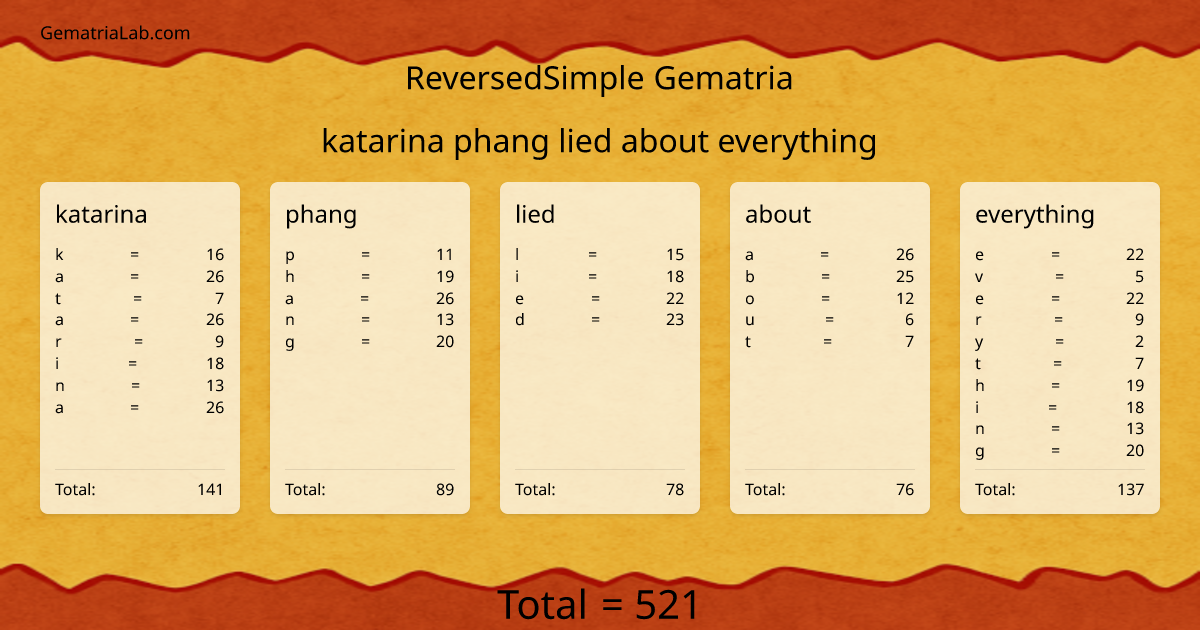 katarina phang lied about everything in reversedSimple Gematria